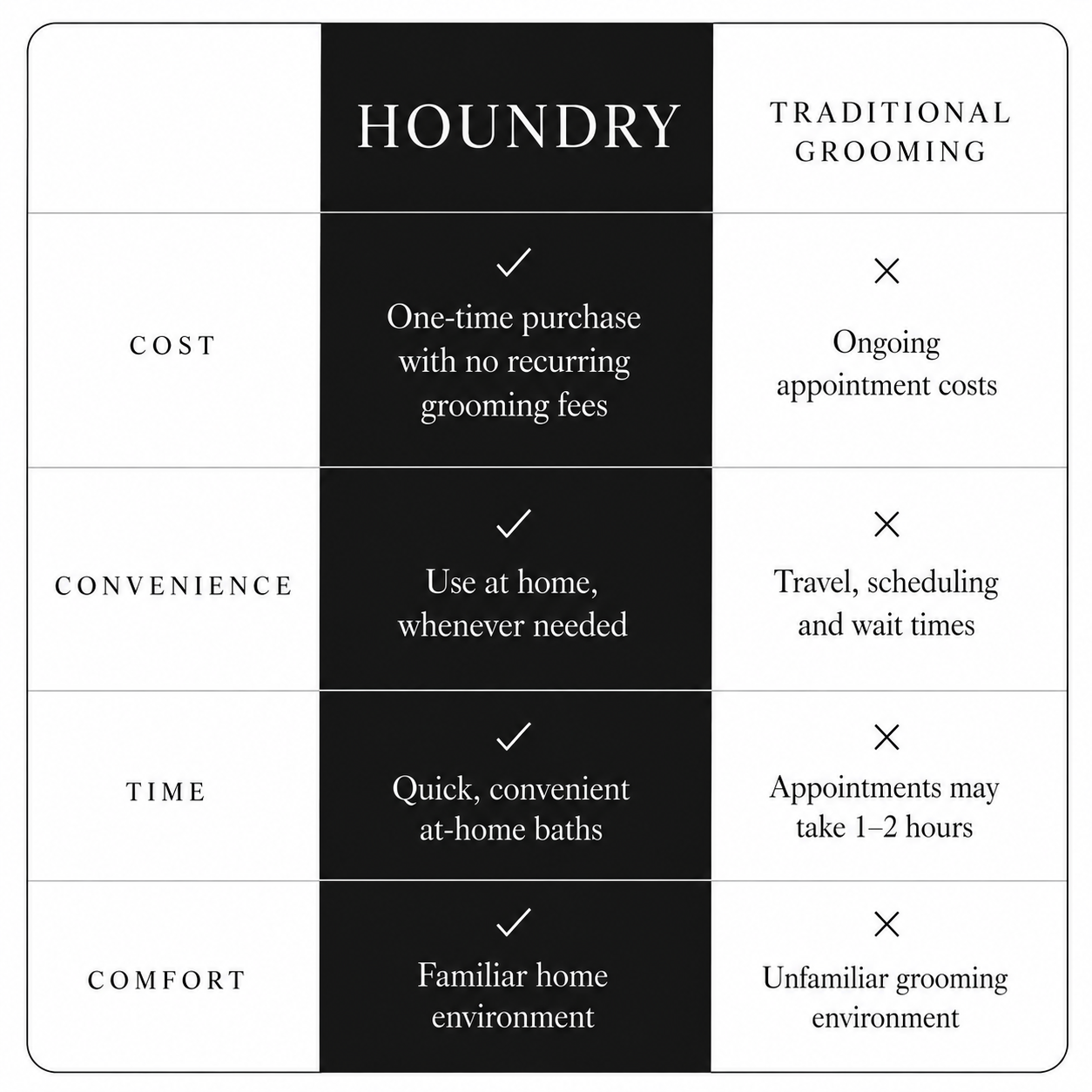 HOUNDRY HydroWash